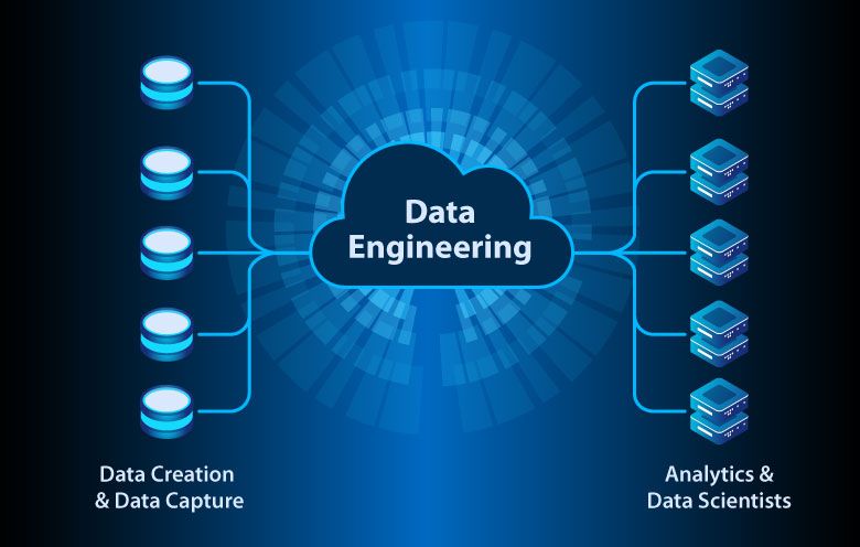 Unlocking the Power of Data: Why Data Engineering is Key to Business Success